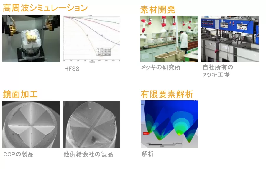 C C Pの特徴 強み 株式会社シー シー ピー ジャパン