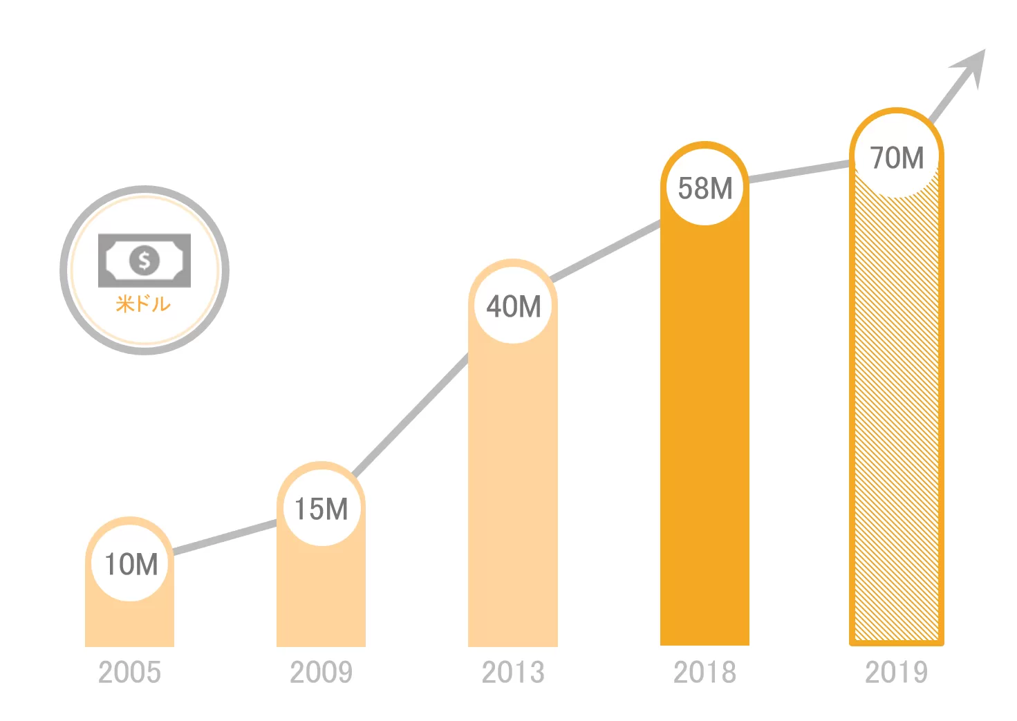 沿革 株式会社シー シー ピー ジャパン