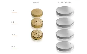 C C Pの特徴 強み 株式会社シー シー ピー ジャパン