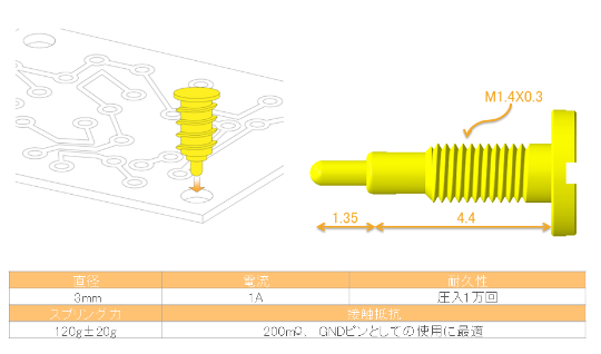 スクリュー型コネクタの図