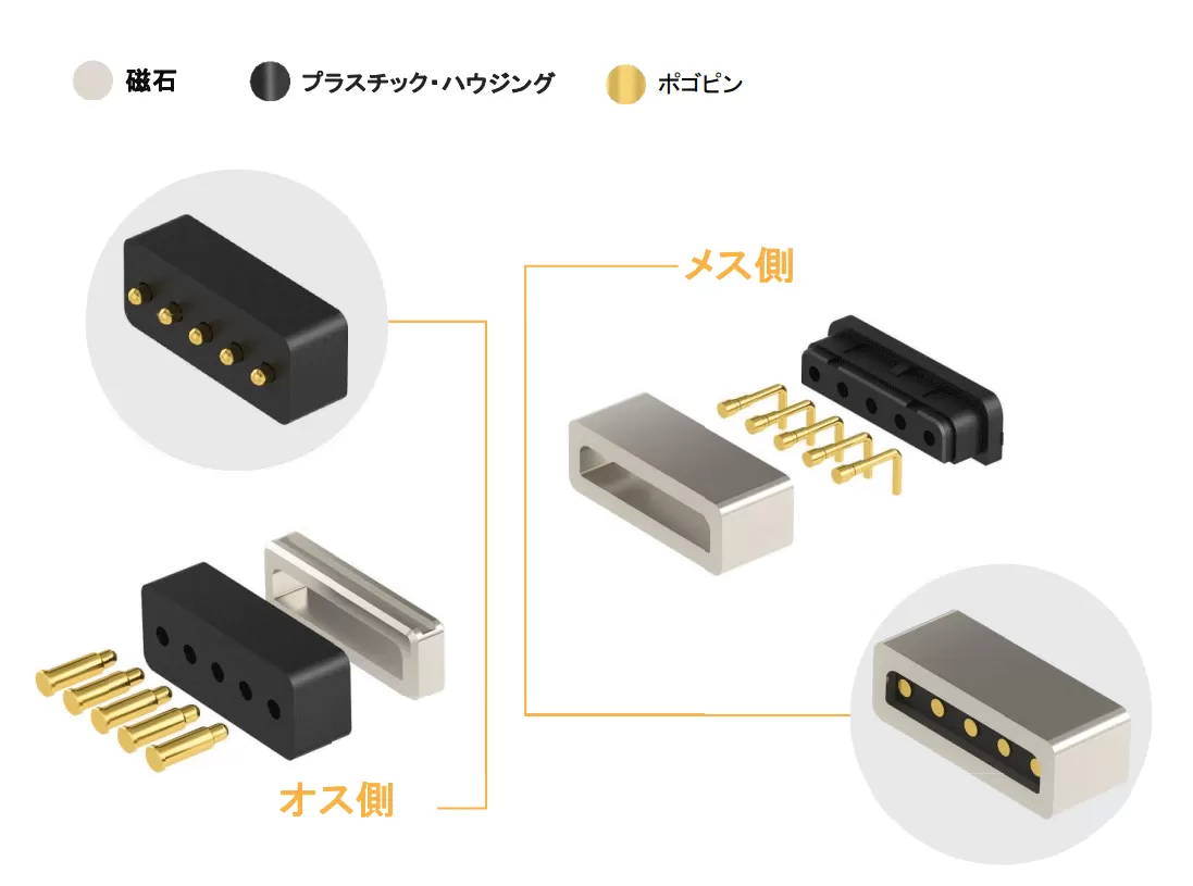 磁気ポゴピンコネクタ 株式会社シー シー ピー ジャパン
