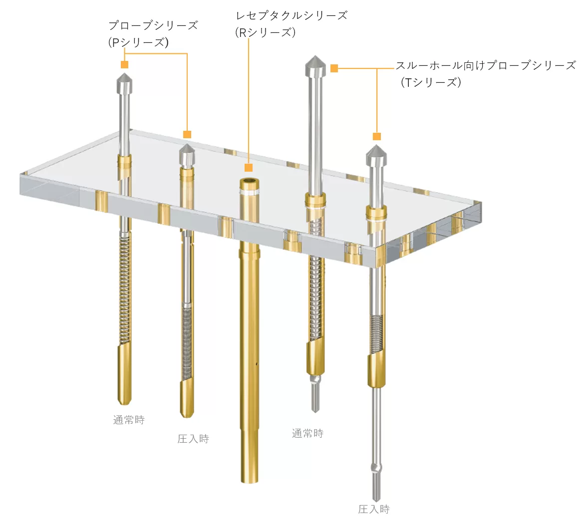 Ic 回路 プリント基板テスト 用コンタクトプローブ 株式会社シー シー ピー ジャパン